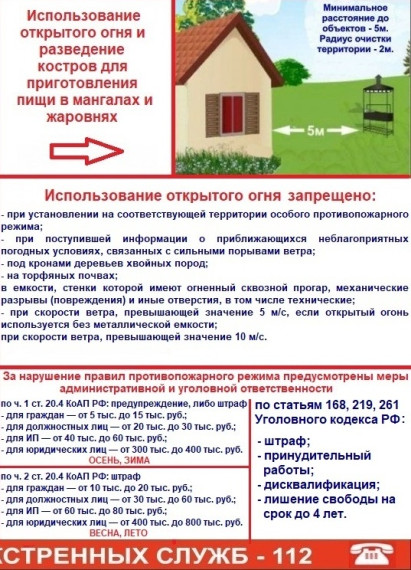 Использование открытого огня запрещено. Использование открытого огня запрещено.
